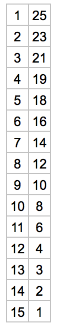 cycling omnium points